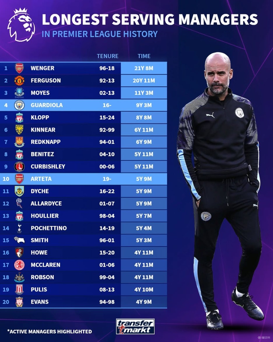 英超半场：迪亚斯世界波，格瓦迪奥尔破门，曼城2-0桑德兰